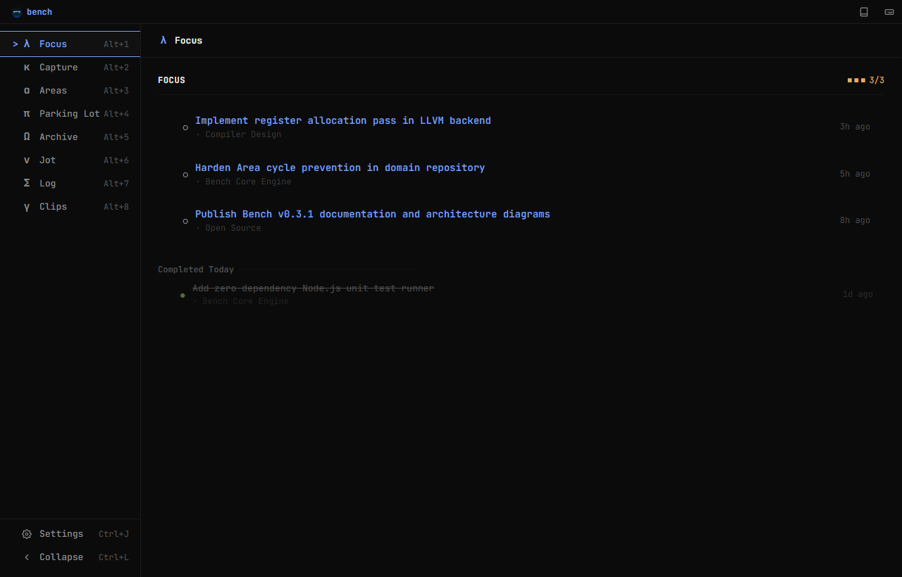Focus mode dashboard and active task timer