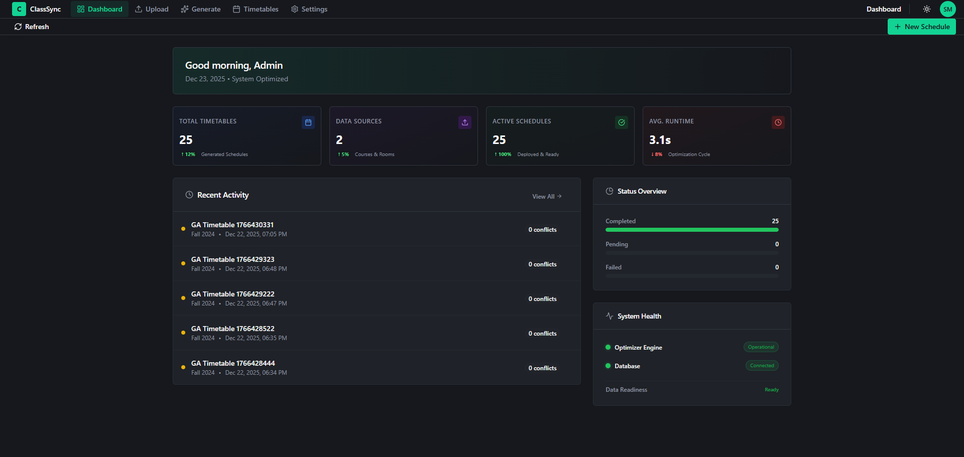 dashboard overview